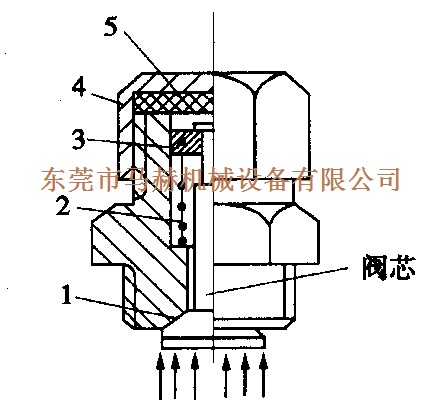 金方圓、亞威數控沖床蓄能器故障的分析與排除