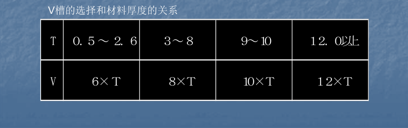 折彎模具使用注意事項