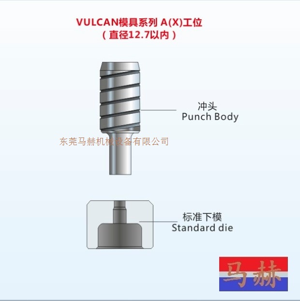 村田數控轉塔沖床 -VULCAN系列-A