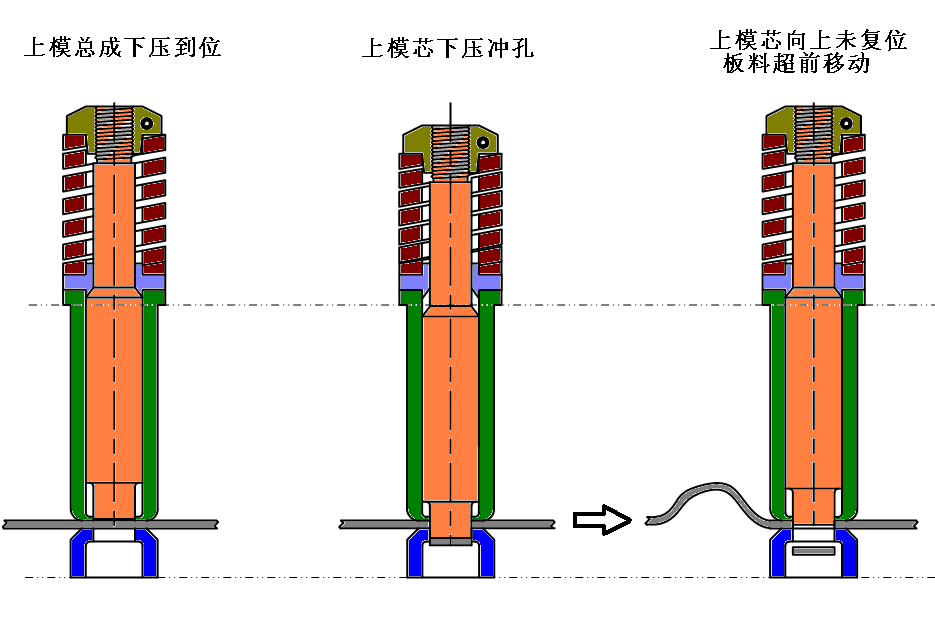 數控沖床模具帶料如何解決？